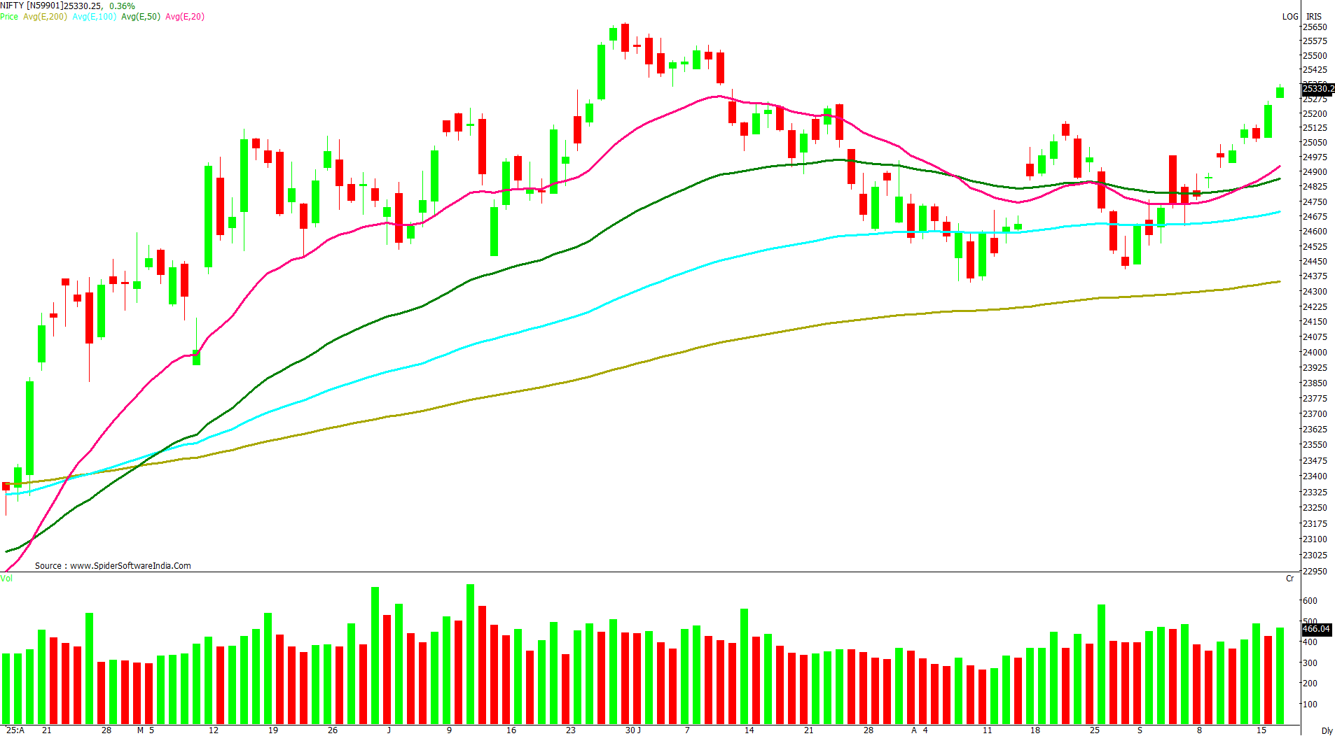 Manas Jaiswal Research Analyst Image